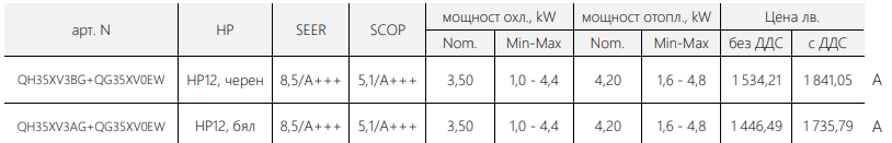 split-sys-hisense3-table