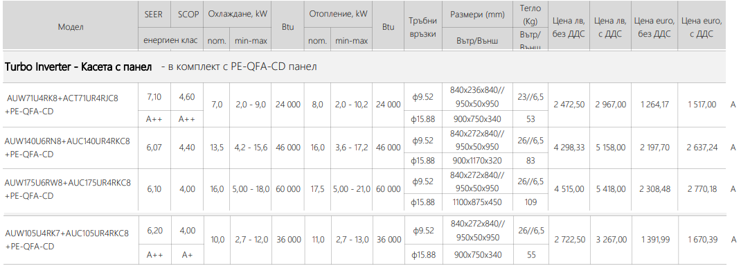 hisense-kasetachen-table